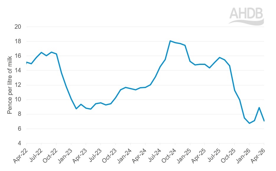 Cream income April 2026